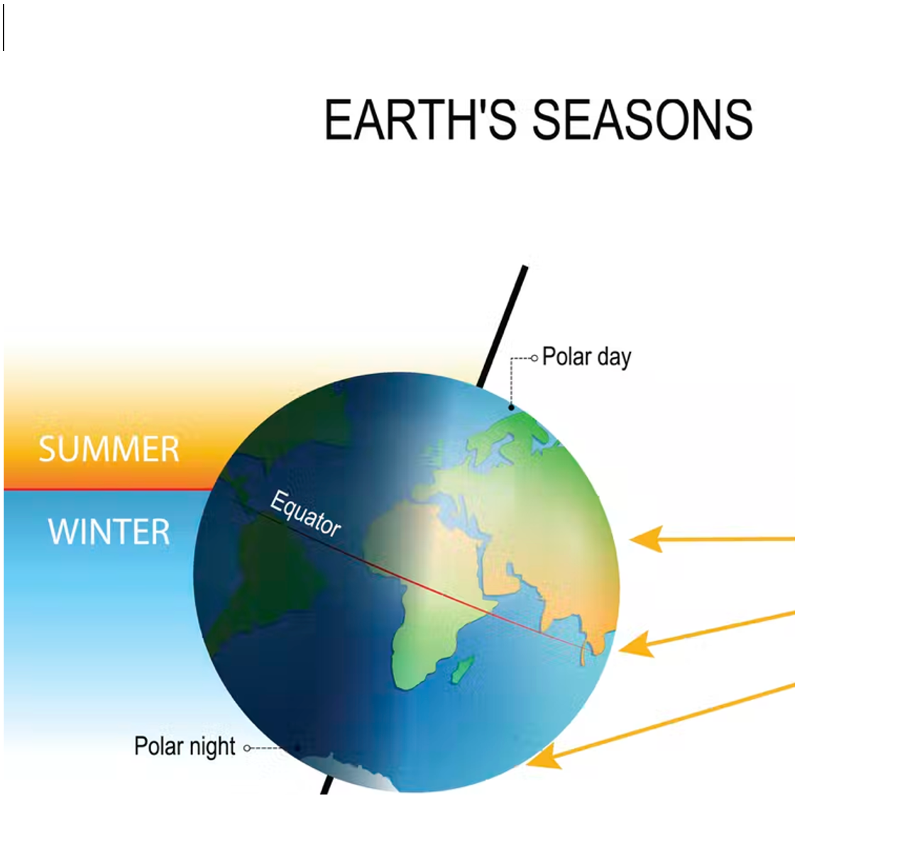 Why Do We Burn More in the Southern Hemisphere?